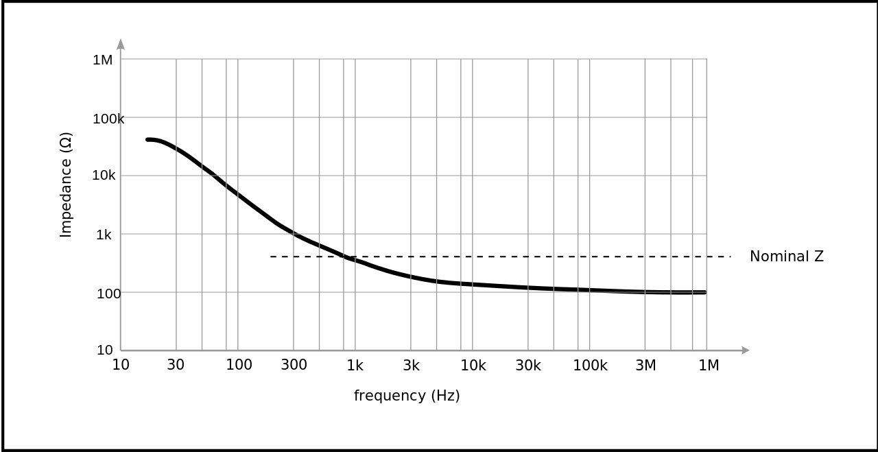 What is Impedance in Audio
