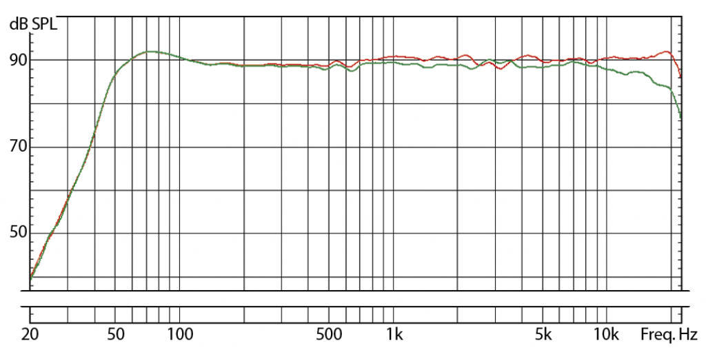 what-is-frequency-response-center-speaker-reviews-and-buyer-s-guides