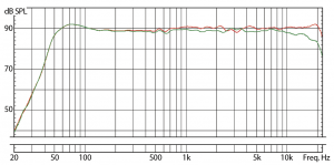 Frequency Response in Speakers